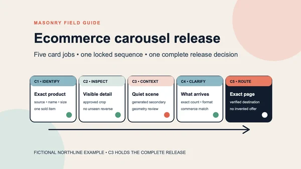 AI Carousel Ads for Ecommerce: A 5-Card Product Workflow