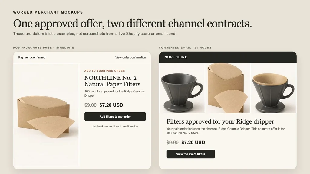 Worked merchant mockups showing a clear immediate post-purchase filter offer and a separate consented follow-up email using the same controlled product and price record