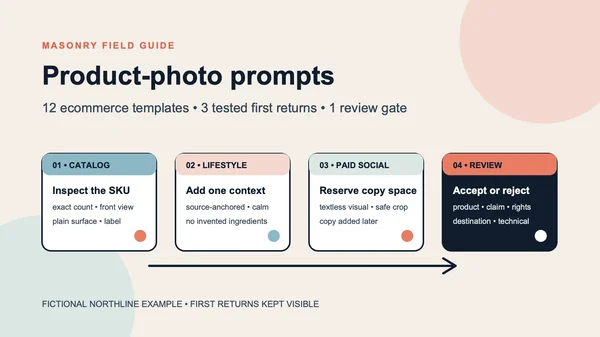 AI Product Photography Prompts for Ecommerce: 12 Templates
