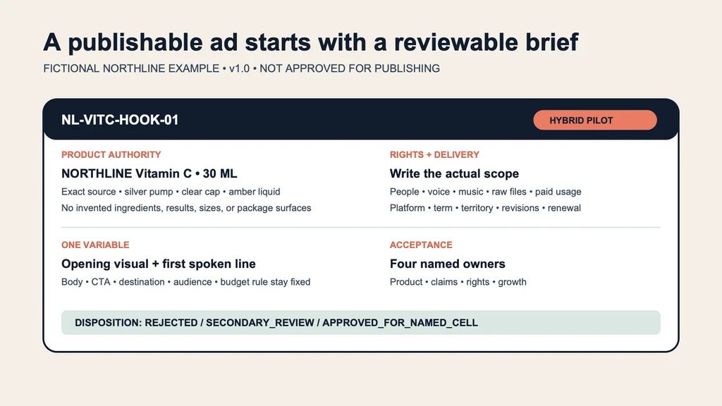 Fictional NORTHLINE AI UGC brief showing product authority, rights, one creative variable, and named acceptance owners