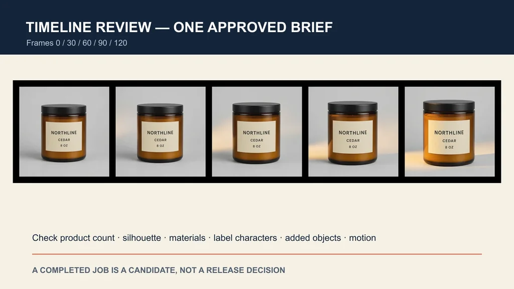 Five-frame contact sheet used to inspect the AI creative-agent candle video