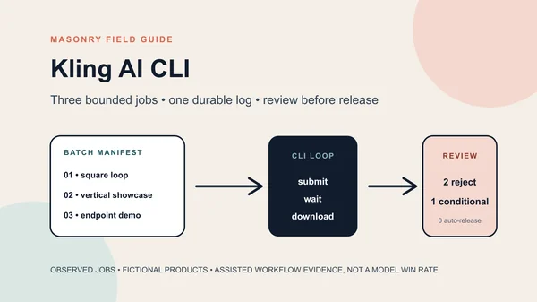 Kling AI CLI for Ecommerce Product Videos: A 3-Job Workflow