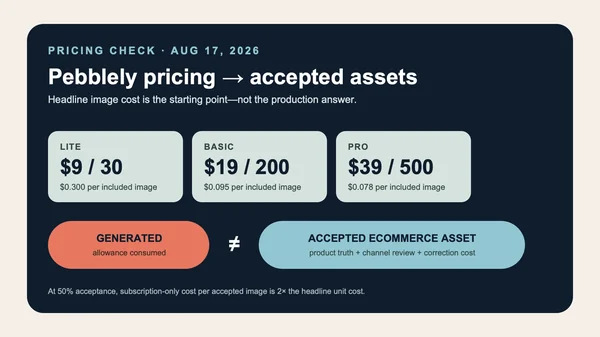 Pebblely Pricing 2026: Plans, Limits & Cost per Image