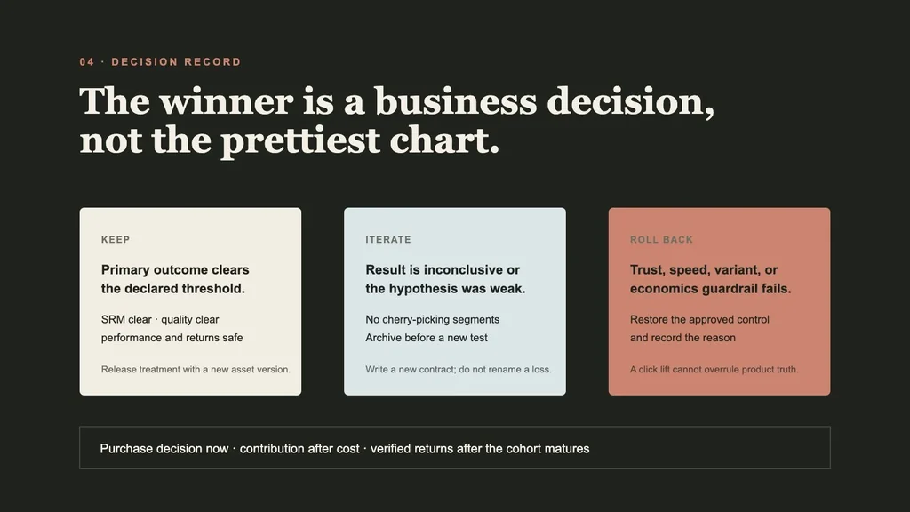 Keep, iterate, and rollback decision cards for a Shopify product-image experiment